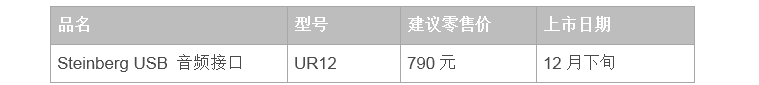 兼容iPad/Mac/PC，实现高品质录音的Steinberg USB音频接口UR12发布