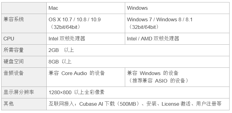 兼容iPad/Mac/PC，实现高品质录音的Steinberg USB音频接口UR12发布