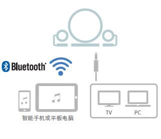 新款上市: NX-B150  2.1声道多媒体蓝牙音响, 音乐点亮您的生活。