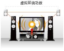 6.更加真实，更加轻便