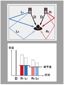 6.更加真实，更加轻便