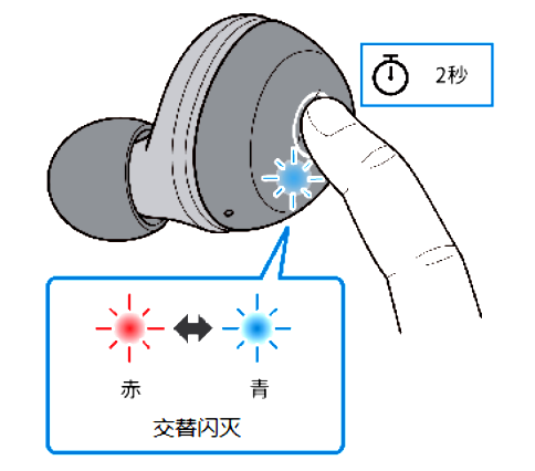 如何对耳机初始化 例如:[TW-E3A]。
