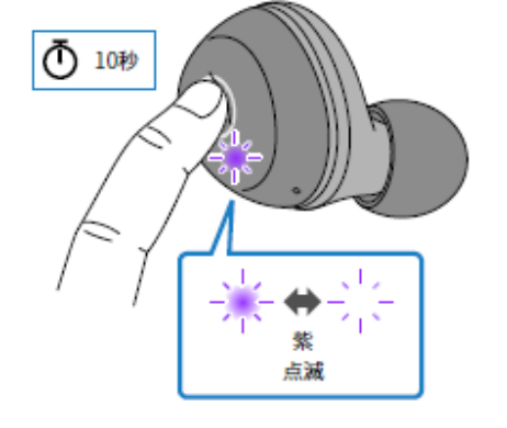如何对耳机初始化 例如:[TW-E3A]。