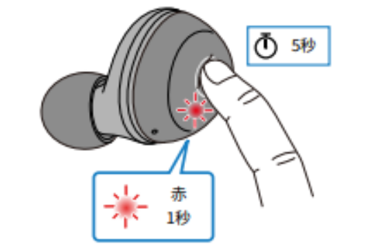 如何对耳机初始化 例如:[TW-E3A]。
