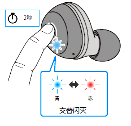 如何对耳机初始化 例如:[TW-E3A]。