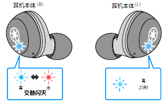 如何对耳机初始化 例如:[TW-E3A]。