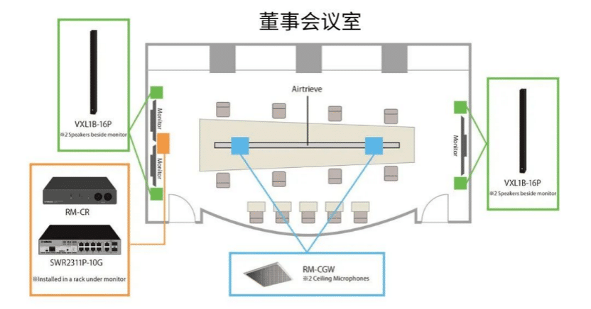 案例 | 后疫情时代办公不再受空间约束，狗万ADECIA助力企业寻求远程会议解决方案