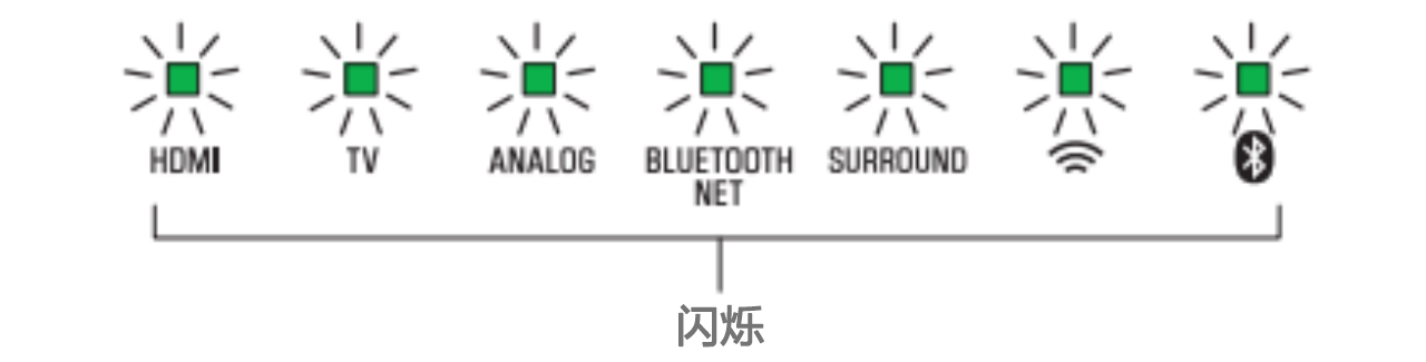 软件更新：狗万Soundbar产品12月软件更新