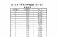 公布进入届狗万全国钢琴比赛儿童组、少年组、青年组决赛名单 